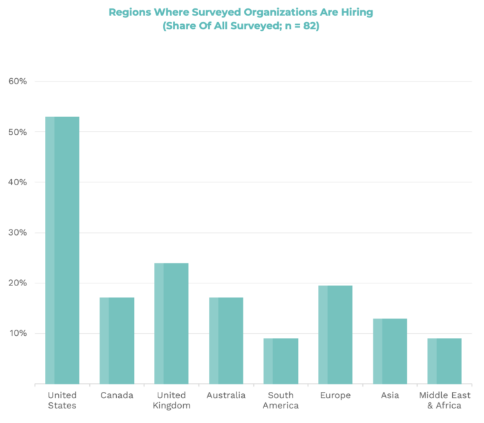 Key Findings